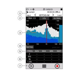 Display Fonometro Senseca Delta Ohm XPT800 ottave e terzi di ottava