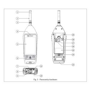 Panoramica hardware fonometro Senseca XPT800 Delta Ohm