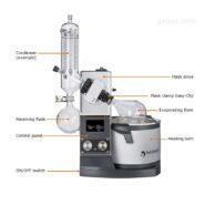 Schema evaporatore rotante Heidolph Hei Vap core_Tutorial Rotavapor - GEASS Torino